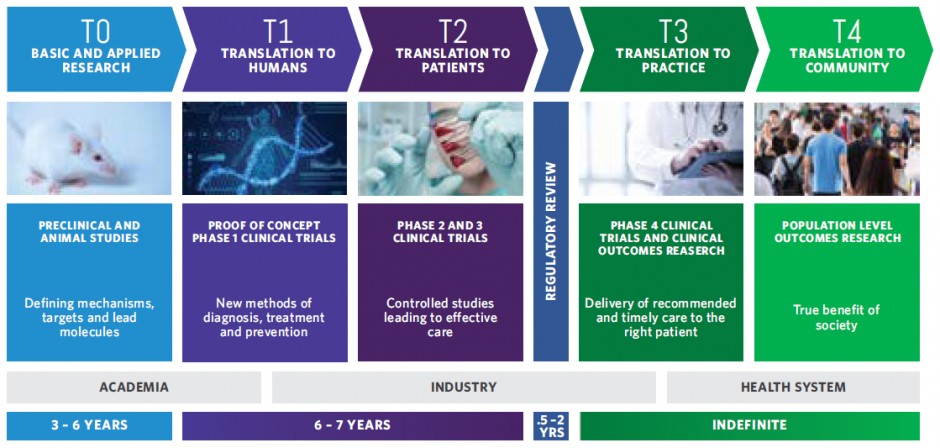 Overview | Academy of Translational Medicine